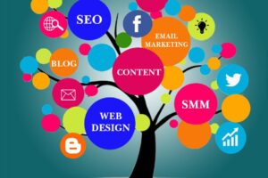 How Can Digital Marketing Help Your Business